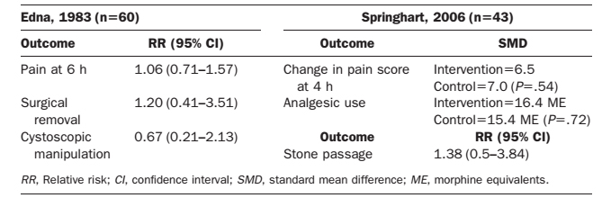 fluid-therapy-for-renal-colic