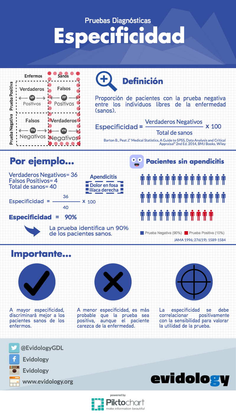Especificidad