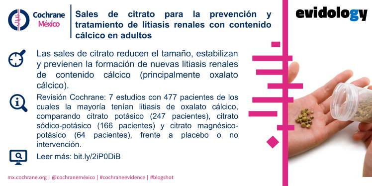 Plantilla-Gráfica-CPD-Sales-citrato