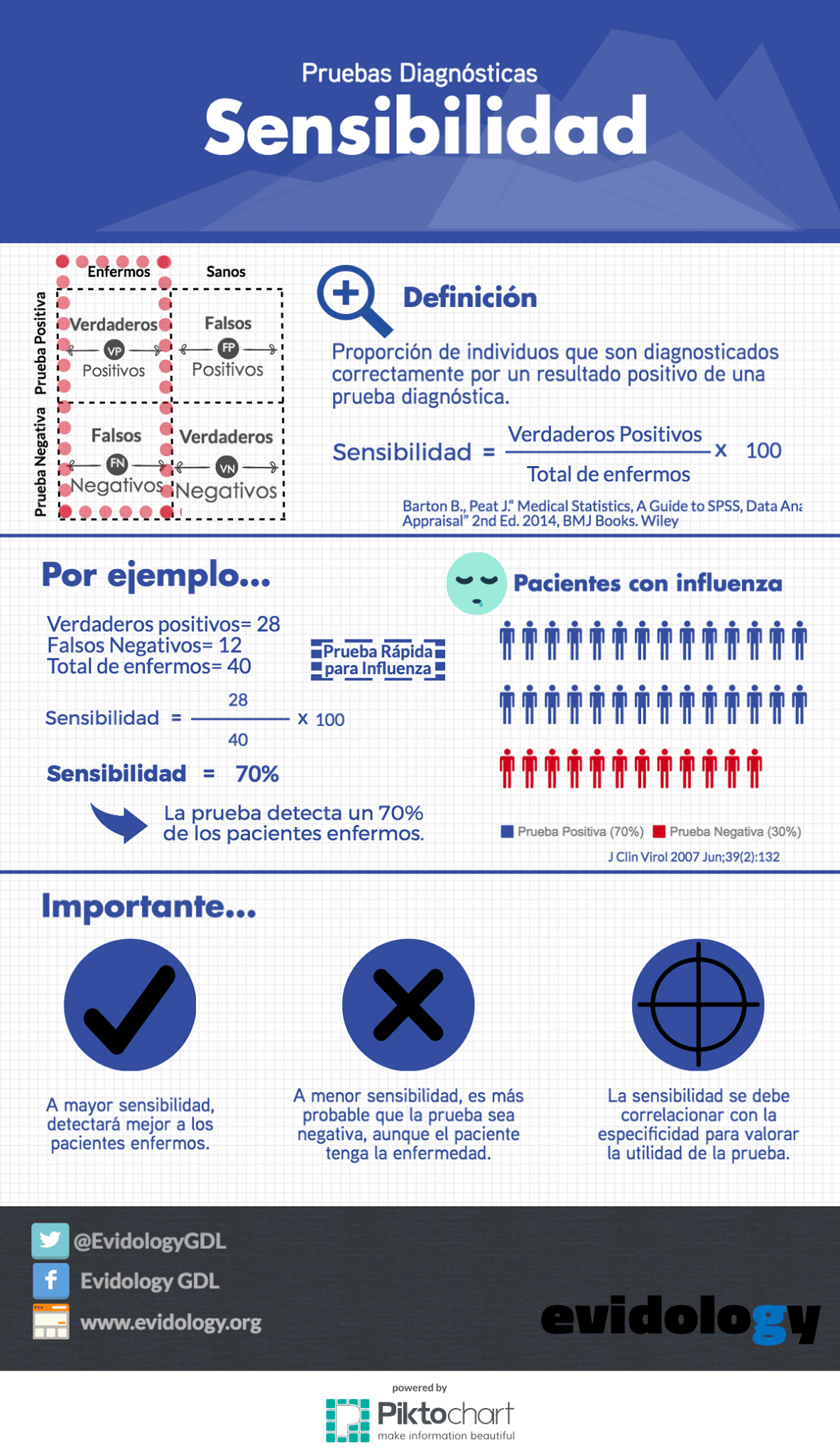Sensibilidad